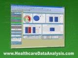 Clinical data analysis – Data management Software