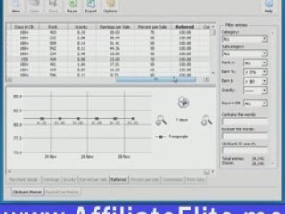 How To Make Money Over The Internet