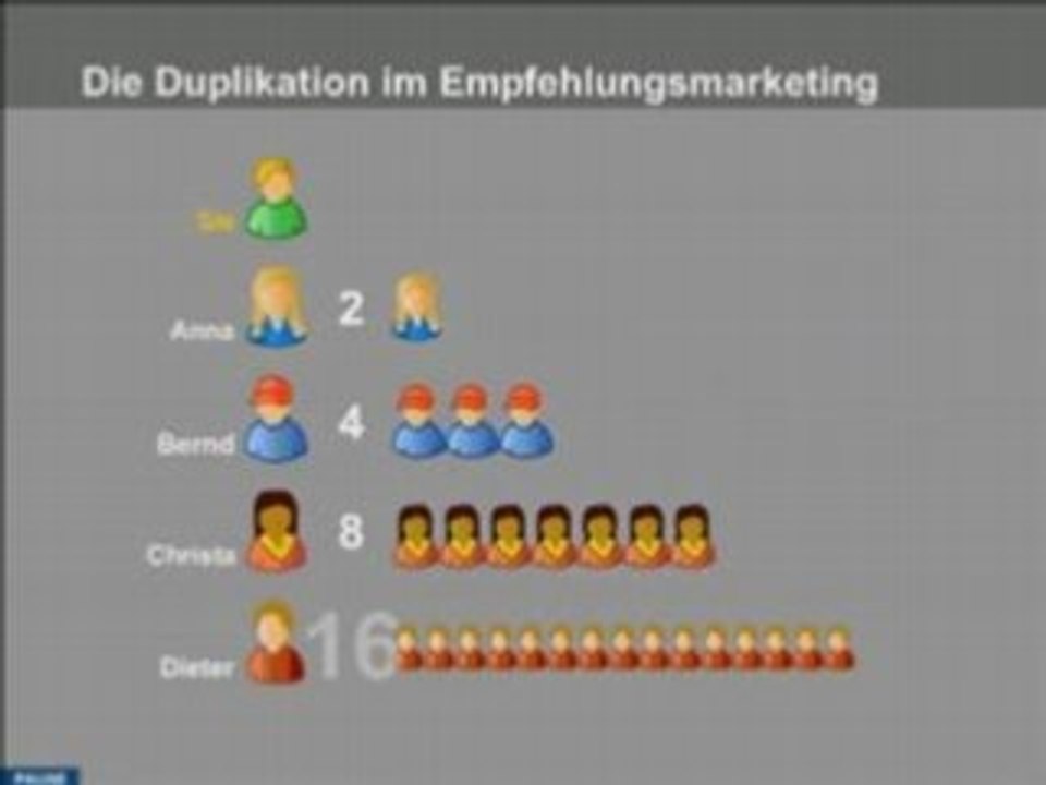 Was ist Empfehlungsmarketing