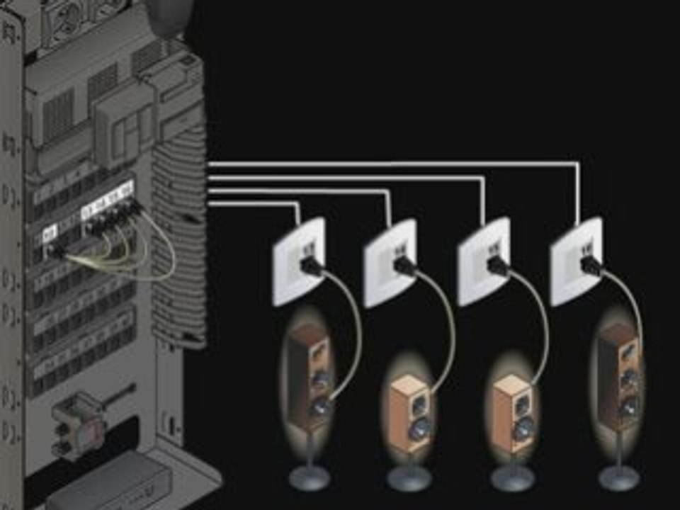 Réseau RJ45 Logement_REPORT SON VIDEO