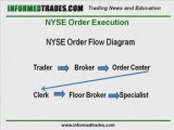 How a Stock Trade is Executed on the New York Stock Exchange