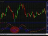 Simple Forex MACD Trading System