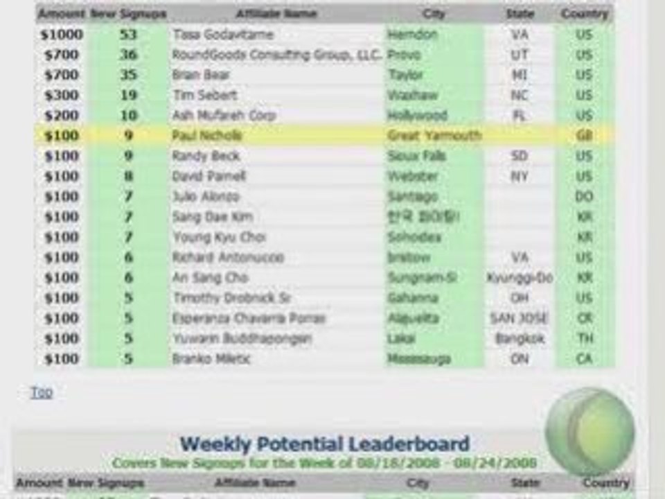 Learn how to make money online