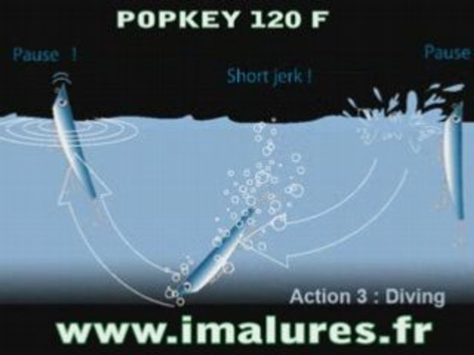 Peche aux leurres avec imapopkey