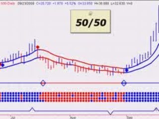 Stock Market Commentary