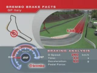 F1 - Monza - największe hamowanie wg. Brembo