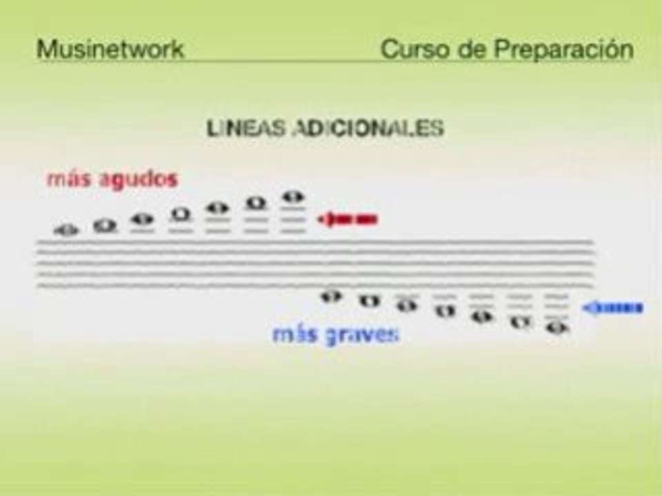 Lenguaje musical 1