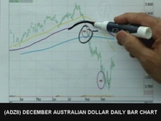 09/26/08 S&P 500 Emini & Futures Recommendations