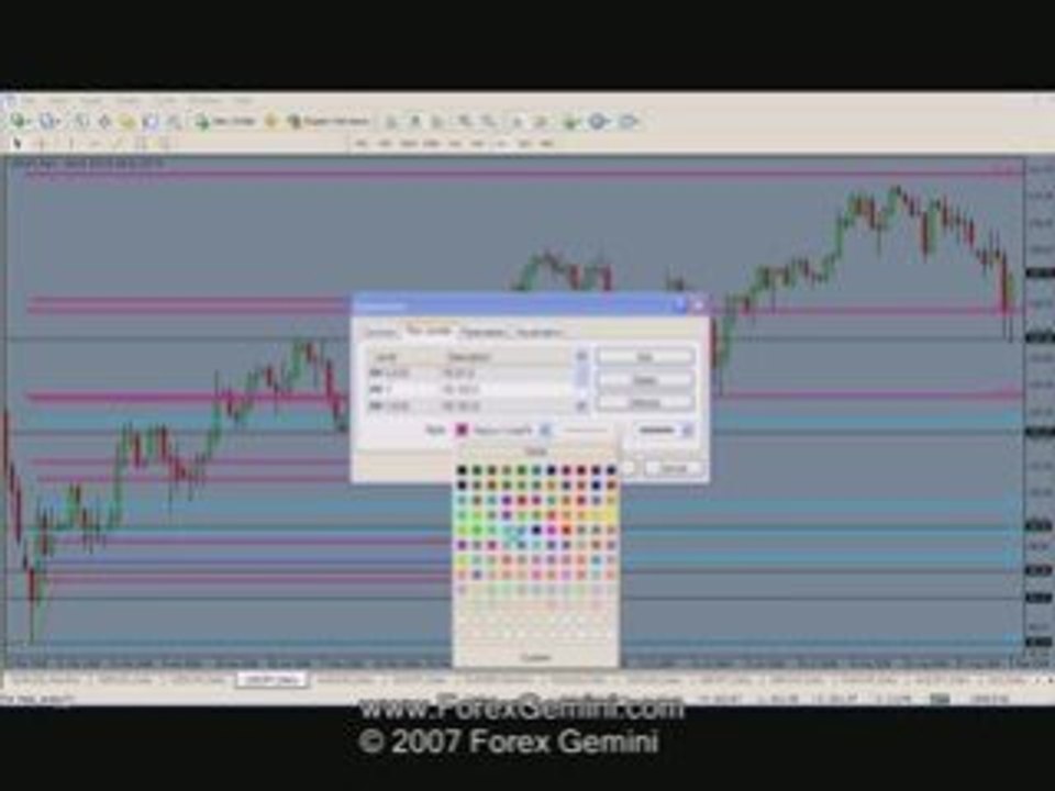 Forex Technical Analysis Video USD/JPY