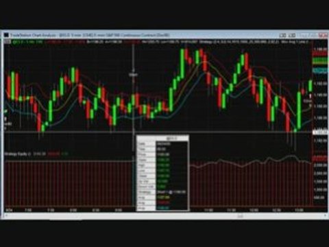 Week of 9-26-08 Emini Forecaster Results