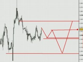 Plan de trading sur e mini S&P 500 day trading.