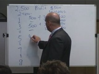 Business Writing Tips - Lifetime Value of Your Customers