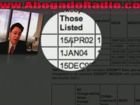 Abogado de Inmigracion Anuncia Boletin De Visas Octubre 2008