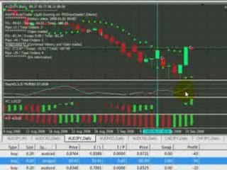 AshFX FOREX Expert Advisor EA 3