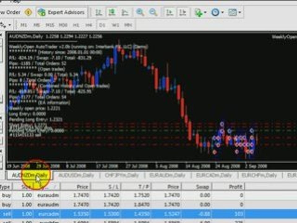 WeeklyOpen FOREX Expert Advisor EA 4