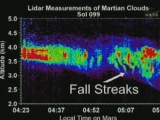 NASA extends Mars Mission