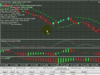 AshFX Daily (2008-09-14) FOREX Expert Advisor 4