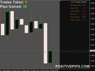 Forex Signals Service - FREE Live Training