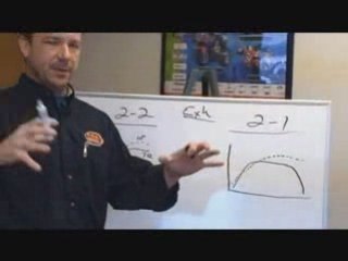 Exhaust Systems and Performance: 2-into-1 vs. 2-into-2