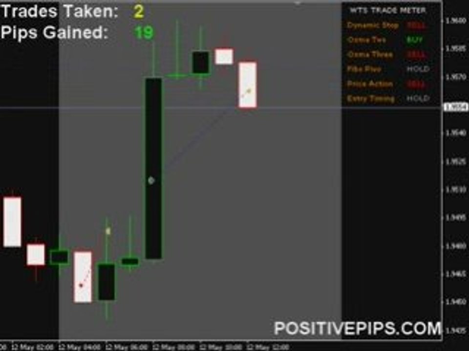 Forex Day Trading Signals - FREE Live Training