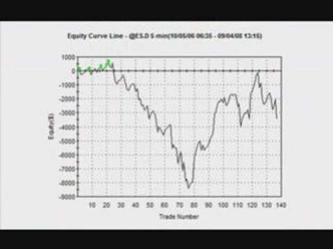 Debunking the Emini Price Gap Myth