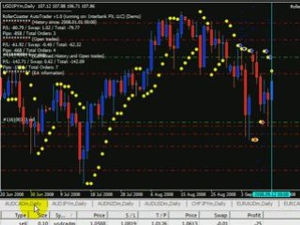 RollerCoaster Daily .1 (2008-09-14) FOREX Expert Advisor 4