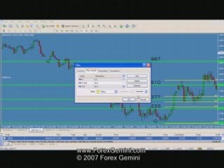 Forex Technical Analysis Video GBP/USD