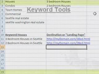 Keyword Research for PPC