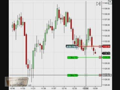 S&P 500 emini futures live trading room oct 2 7 points learn