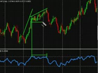 Forex Trading with the RSI Indicator | How To Trade Futures