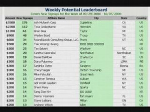 GDI - Earn $100 for every 5 people you refer -work from home