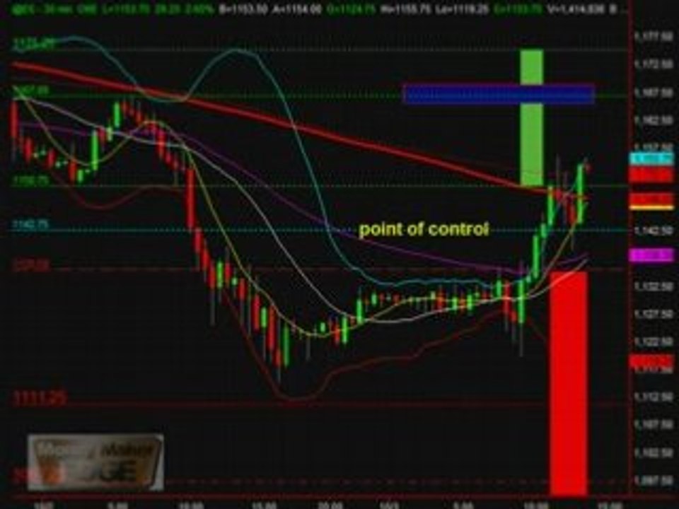 S&P 500 emini futures trading education Oct 3  coaching