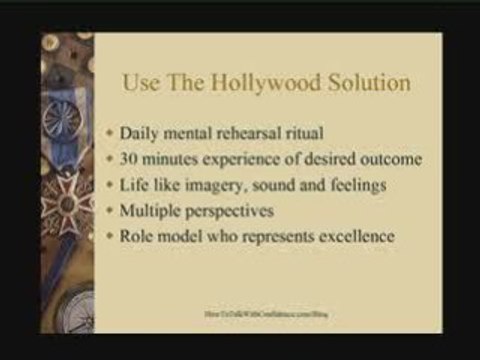 Communication Skills Confidence Exposed