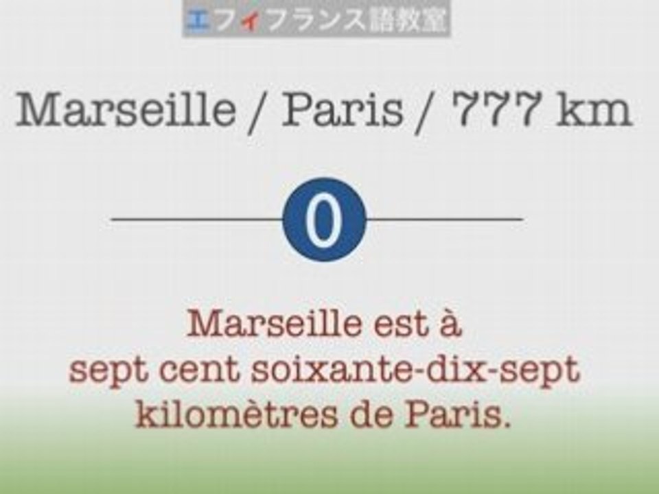 Situer une ville