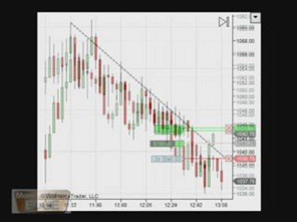 S&P 500 emini futures trading live room oct 6 emini ...