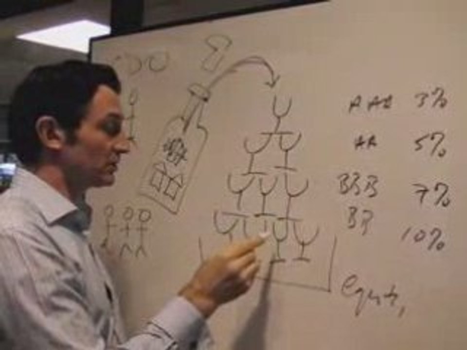 La crise financière expliquée