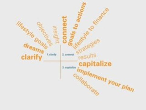 The Maddox Group - Financial Planning Services