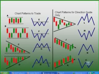 Simply FX – Learn To Trade Forex