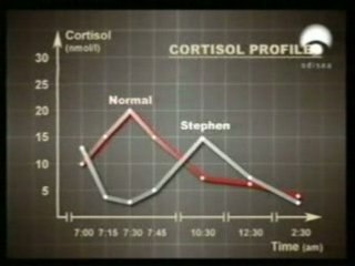 Corazon: Factores de riesgo