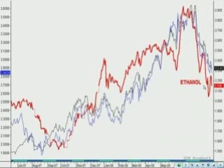 Allendale's Ethanol Profitability Seminar
