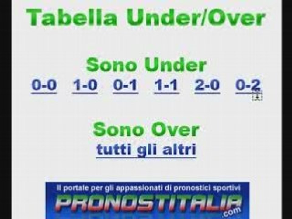 Scommessa under over