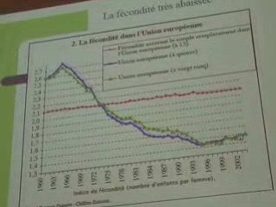 Politiques Démographiques et déclin de la fécondité.