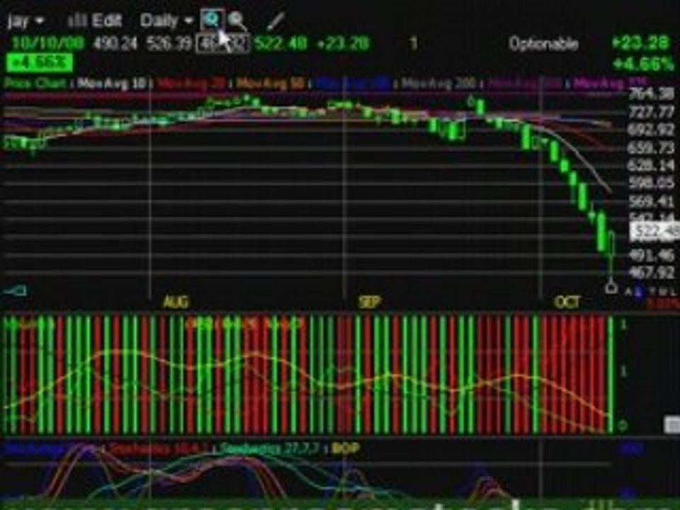 Stock Market Crash - Record Losing Week - More Pain Ahead?