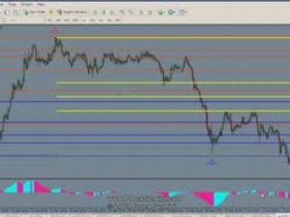 Forex Gemini Technical Analysis Training Review