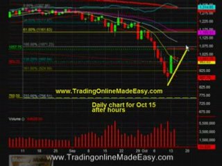 S&P 500 emini futures day trading education caoch Oct …