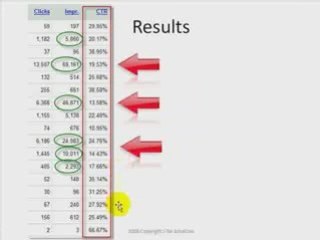 How To Get High CTR -  PPC Marketing