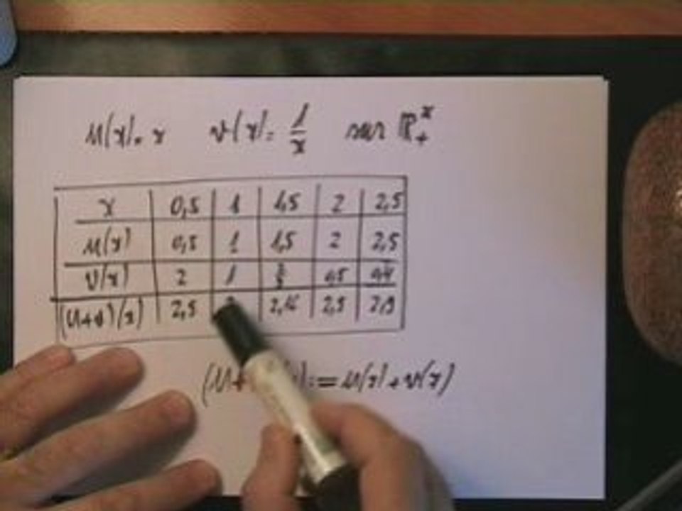 32. Opérations avec les fonctions en 1ère ES