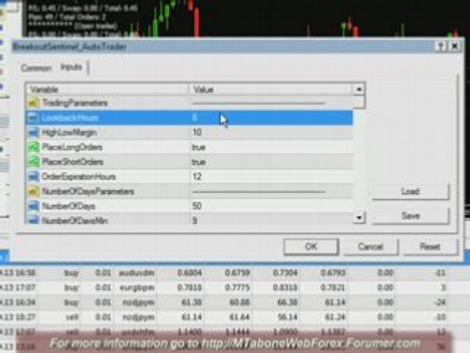 BreakoutSentinel FOREX Expert Advisor EA 1