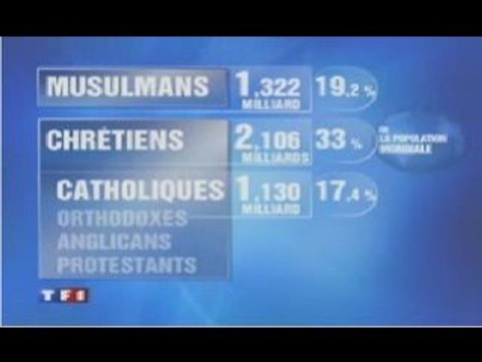 ISALM 1er RELIGION