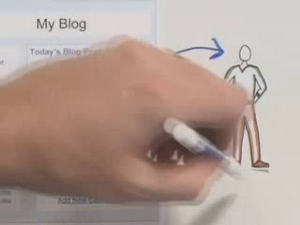 How to Create Blog Properties